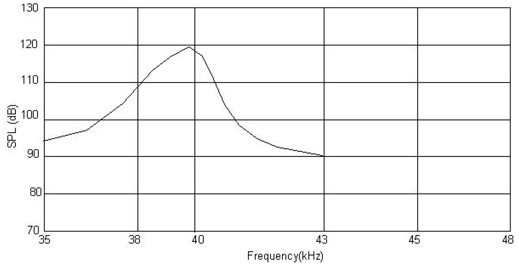 CUI CUSA-T60-150-2400-TH for sale