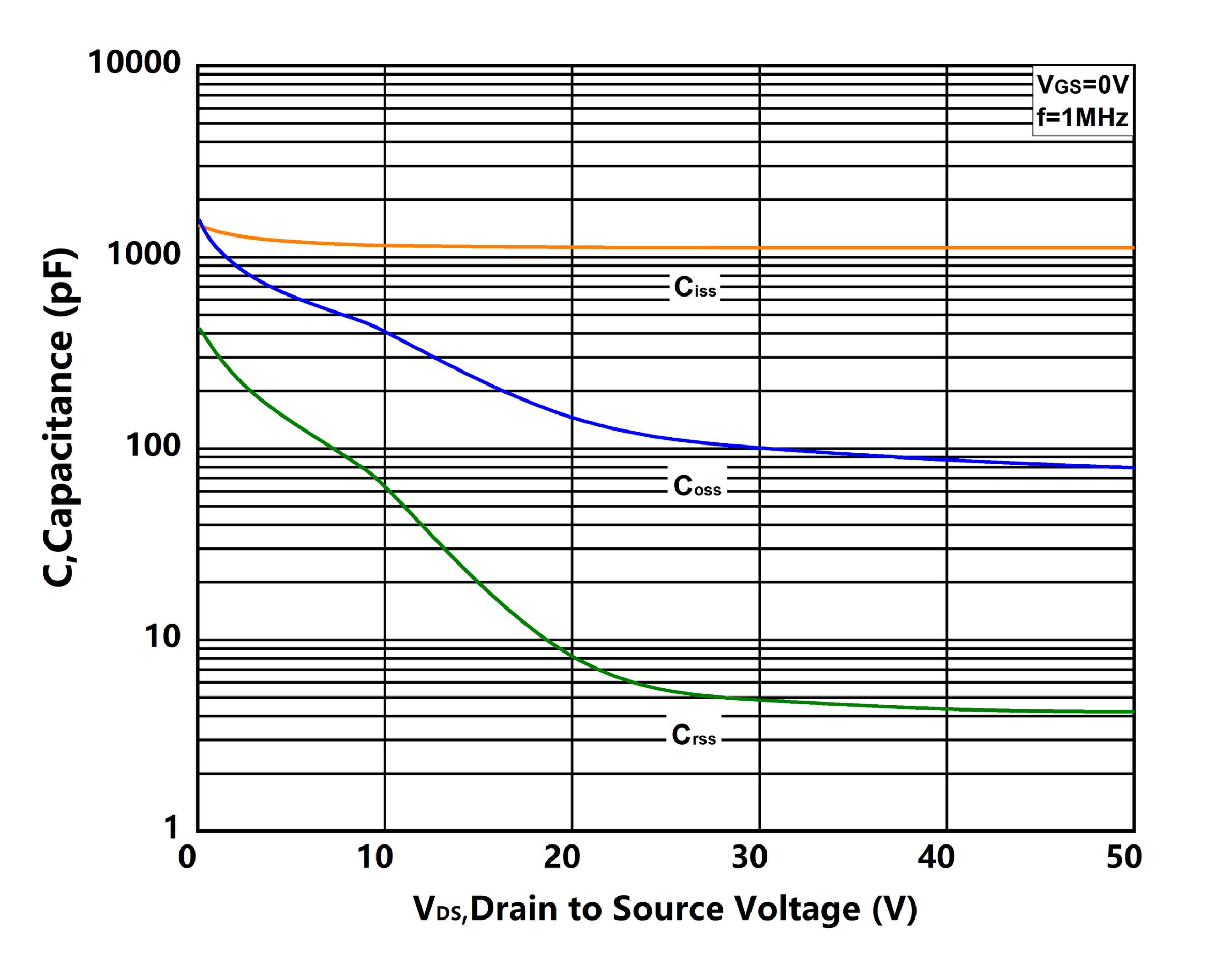 XYD X7N50DHE2 for sale