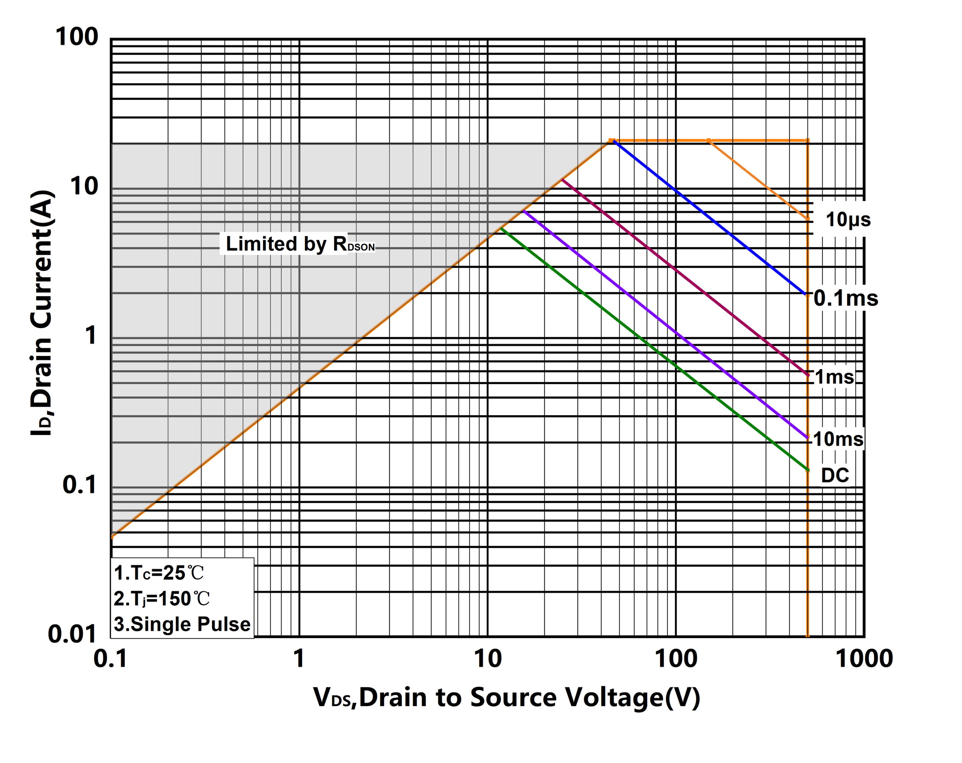 XYD X7N50DHE2 for sale