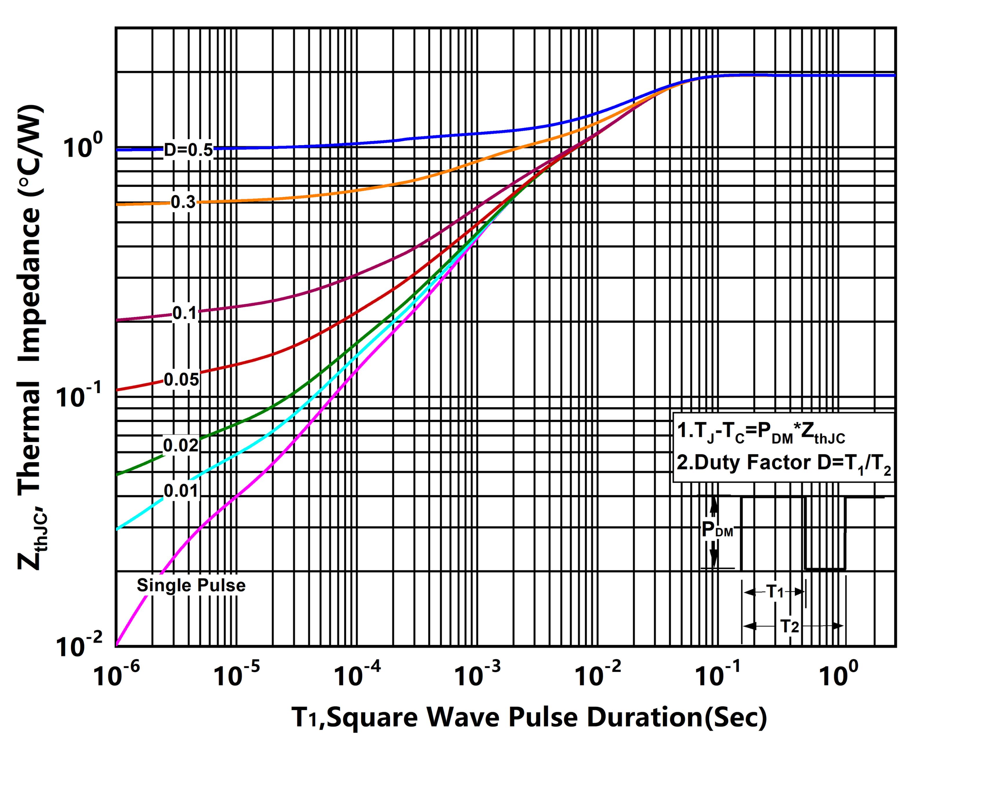 XYD X7N50DHE2 for sale