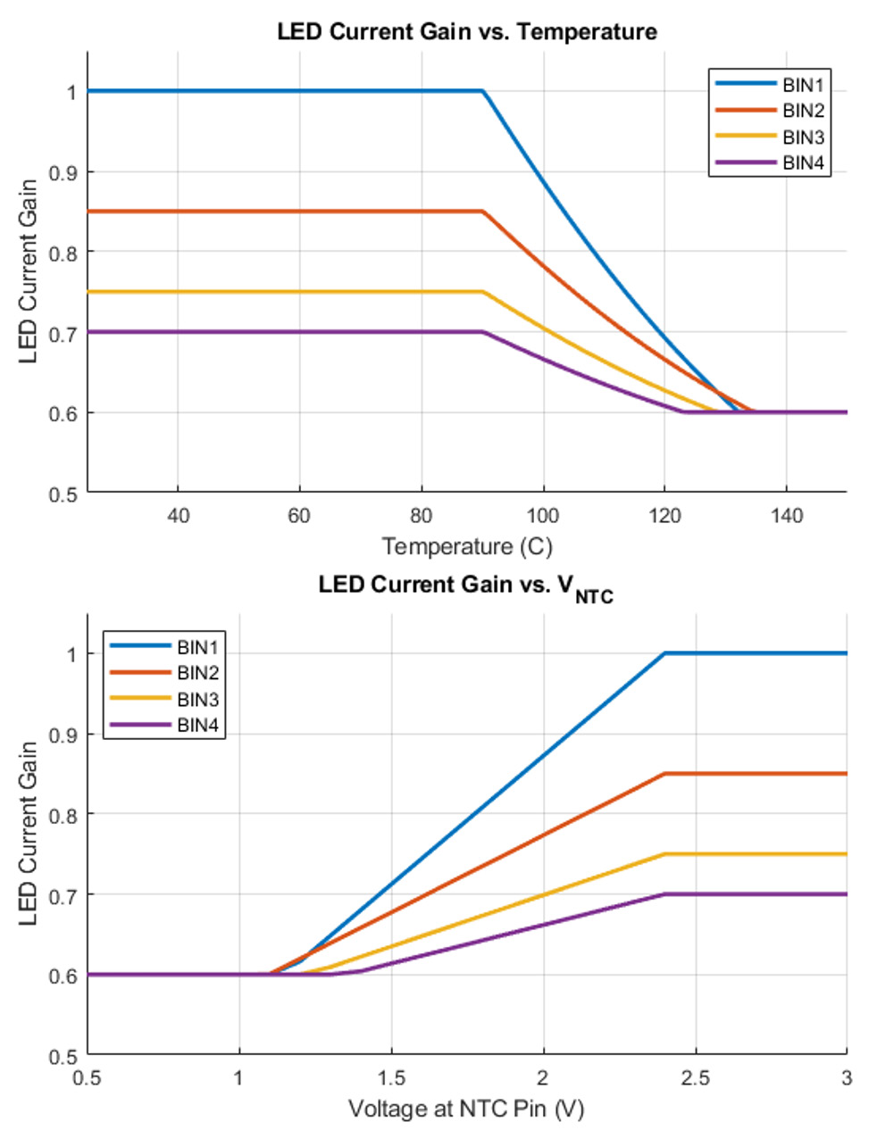 ALLEGRO A80803KETASR for sale