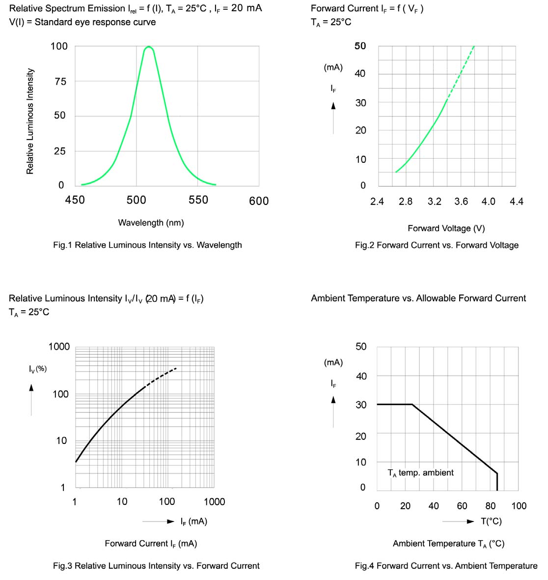 BIVAR SMTL2-UPGC for sale