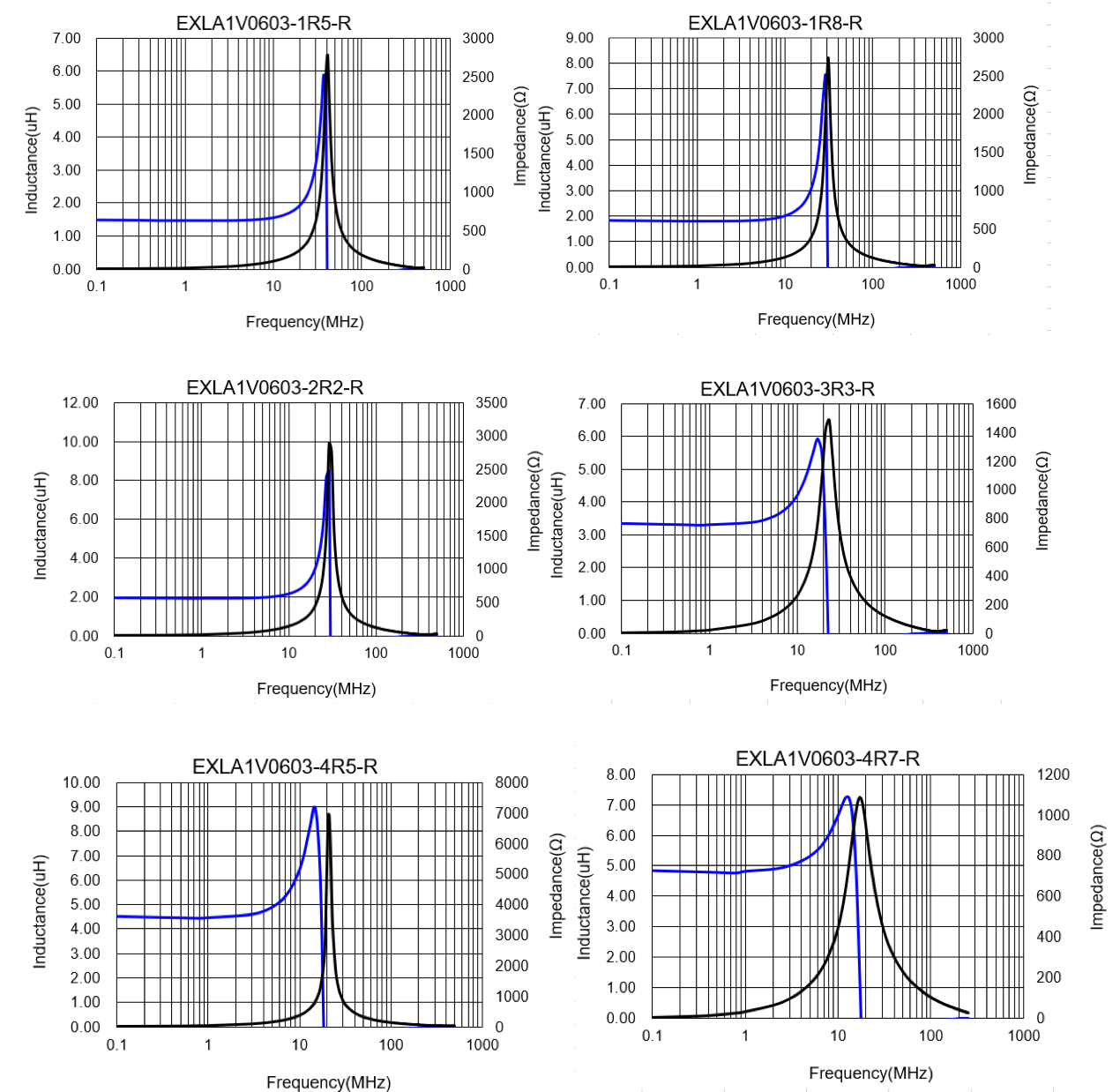EATON EXLA1V0606-220-R for sale