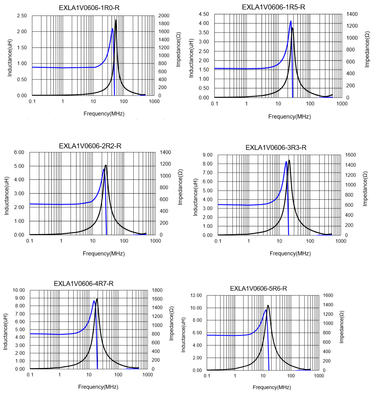 EATON EXLA1V0606-220-R for sale