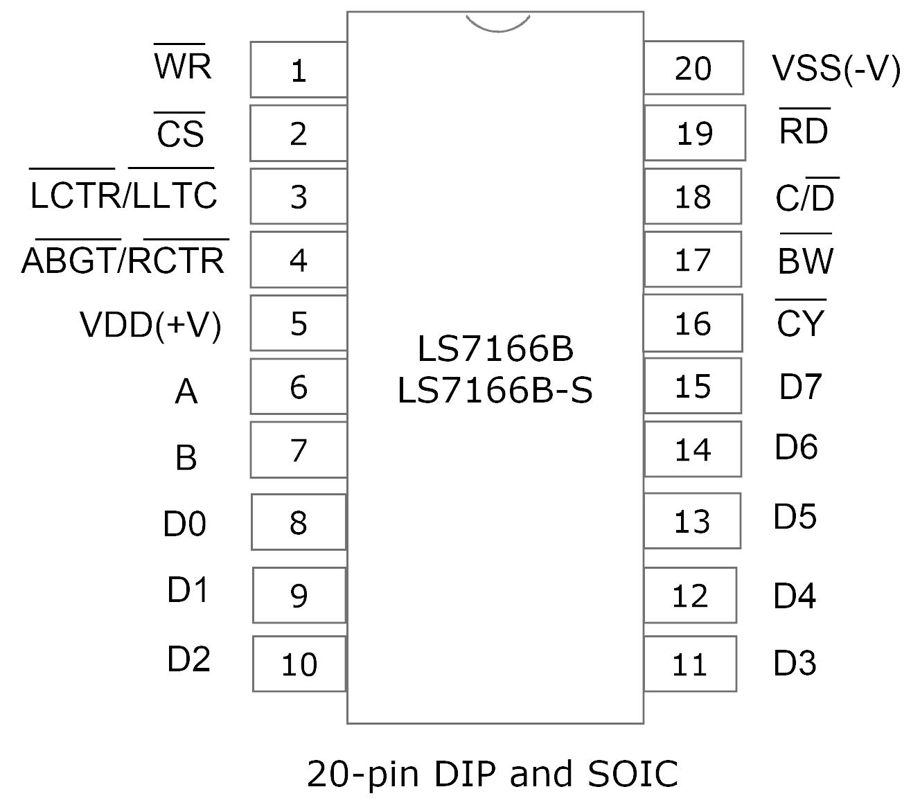 LSI/CSI LS7166B-S for sale