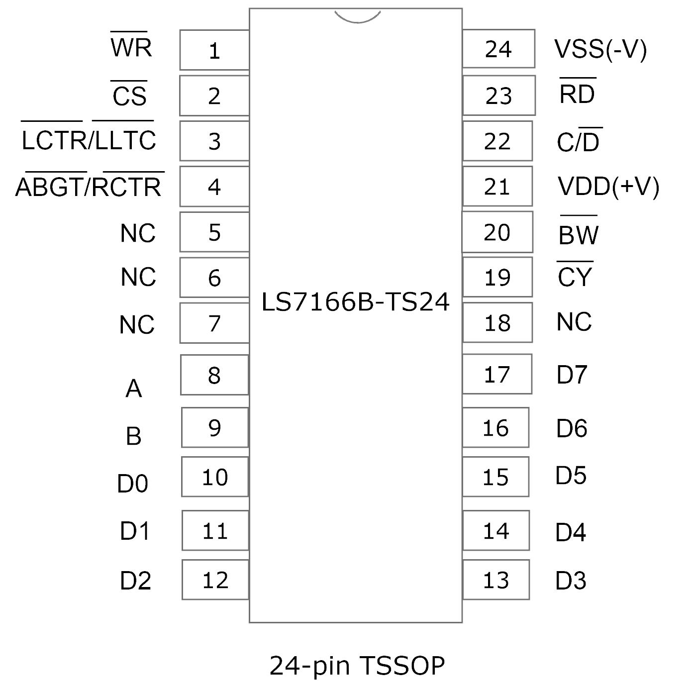 LSI/CSI LS7166B-S for sale