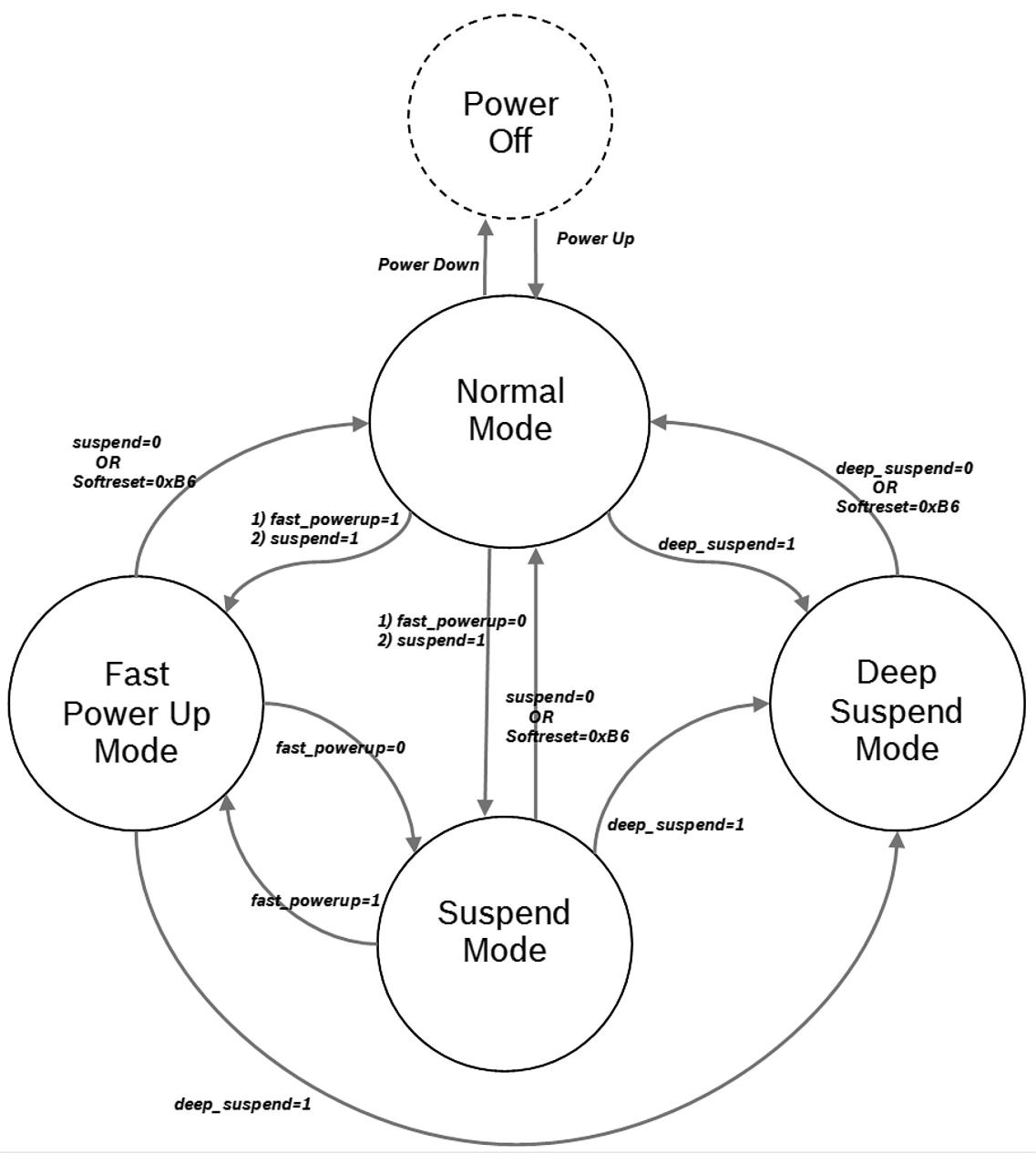 Bosch BMG160-SHUTL for sale