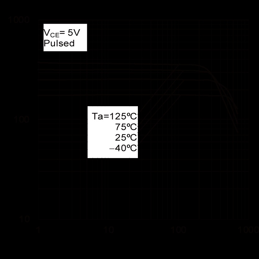 ROHM 2SCR372PFRAT100R for sale