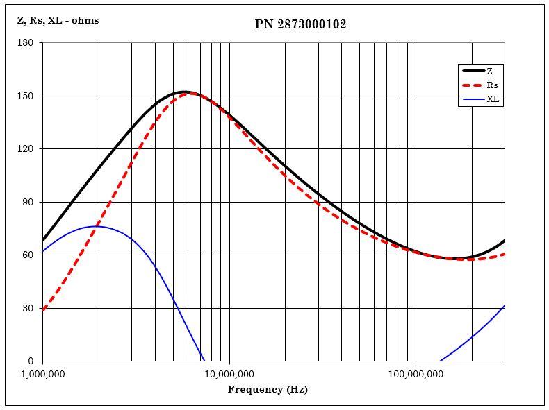 Fair-Rite 2873000102 for sale