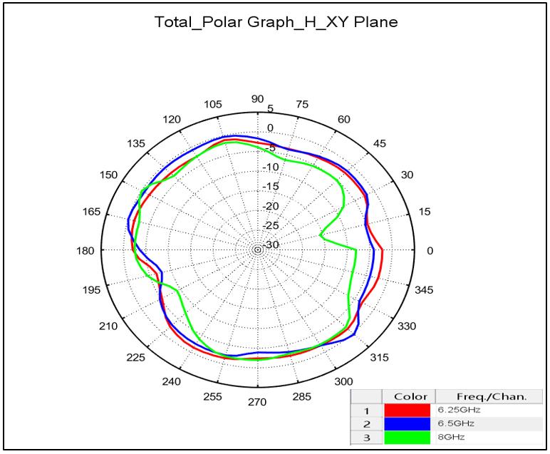 YTL YTCTX-L4W1H3A0100 for sale