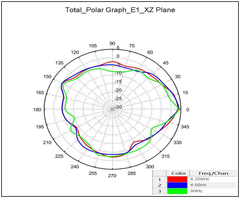 YTL YTCTX-L4W1H3A0100 for sale