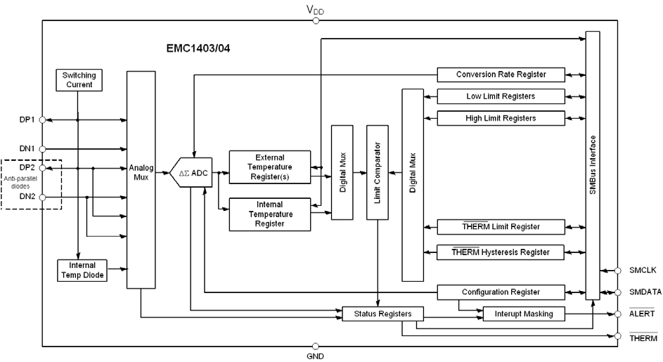 MICROCHIP EMC1403-1-AIA-TR for sale