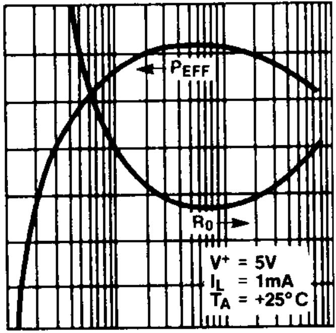 ZHHXDZ ICL7662EBA+T-HX for sale