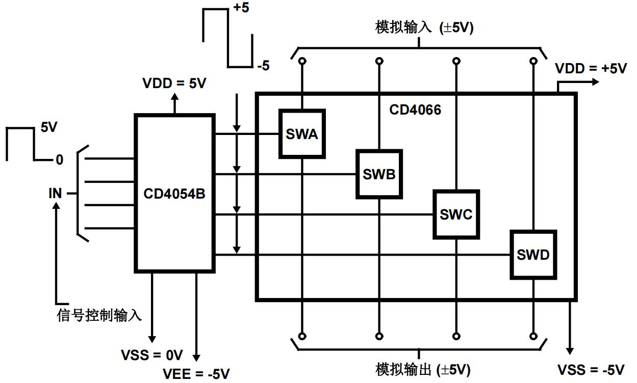 DOWO CD4066-DW for sale