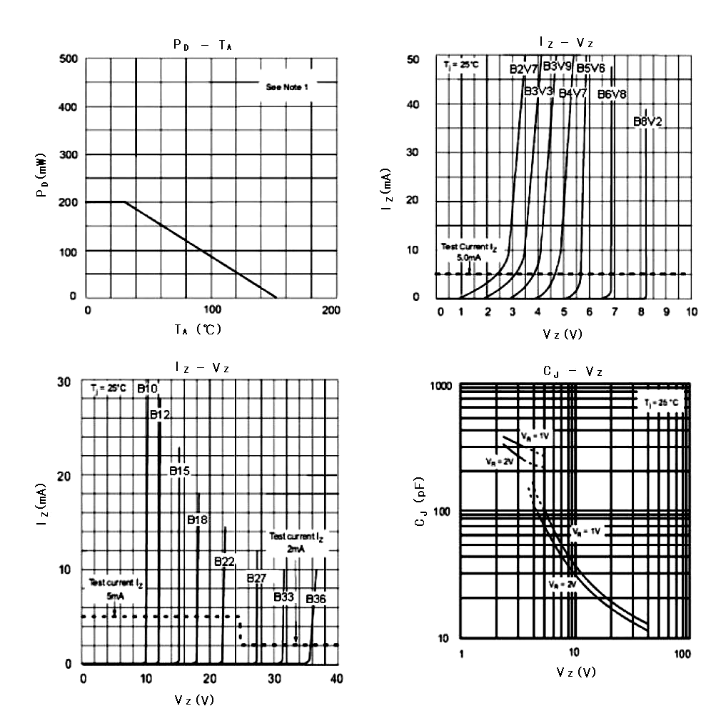 BLUE ROCKET BZT52B5V6S for sale