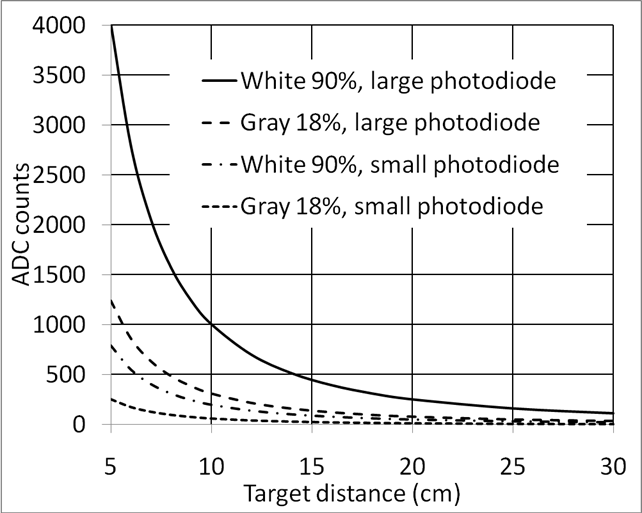 SILICON LABS SI1143-M01-EVB for sale