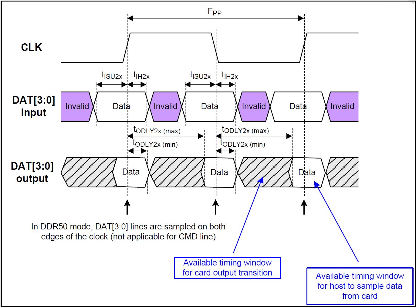 Metorage RITF256FM3AQ for sale