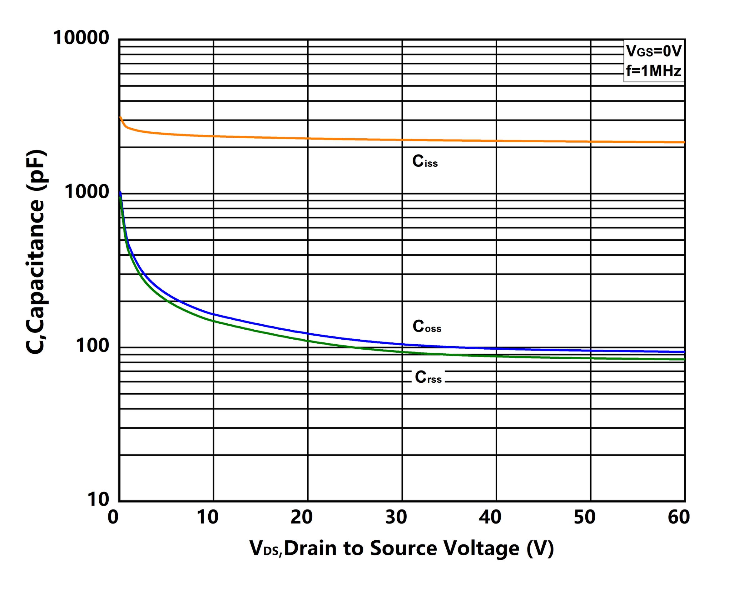XYD X15N060TLE2 for sale
