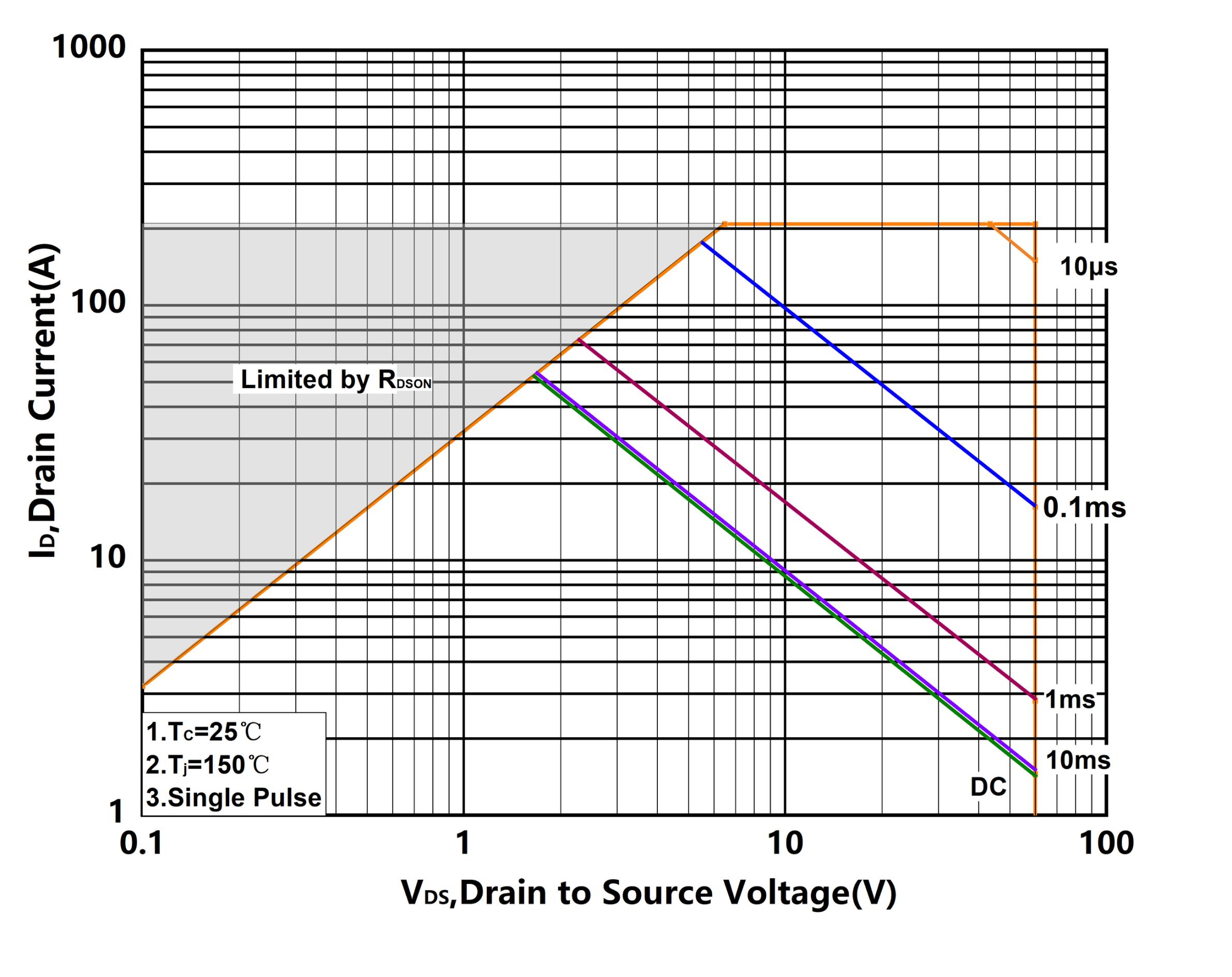 XYD X15N060TLE2 for sale