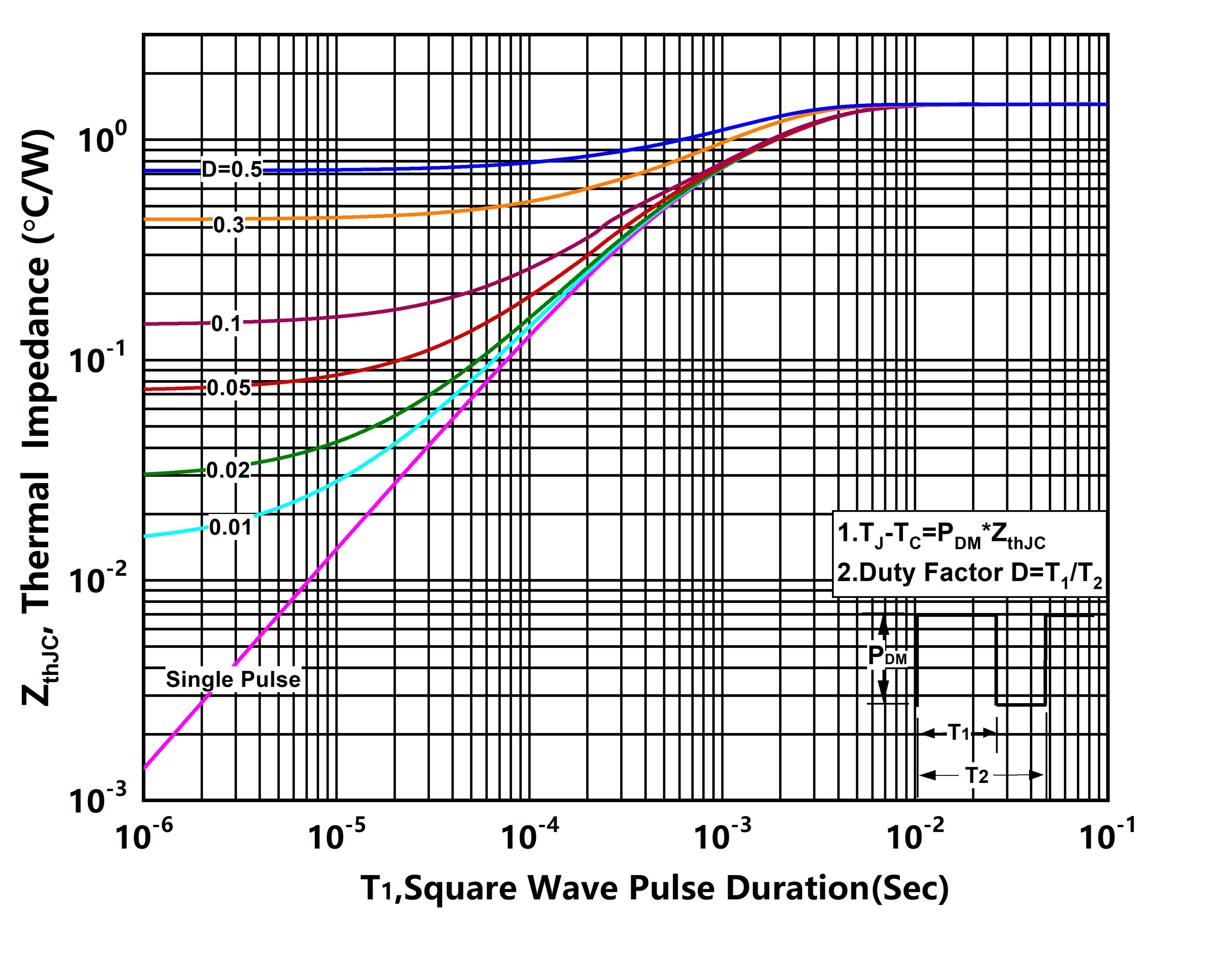 XYD X15N060TLE2 for sale
