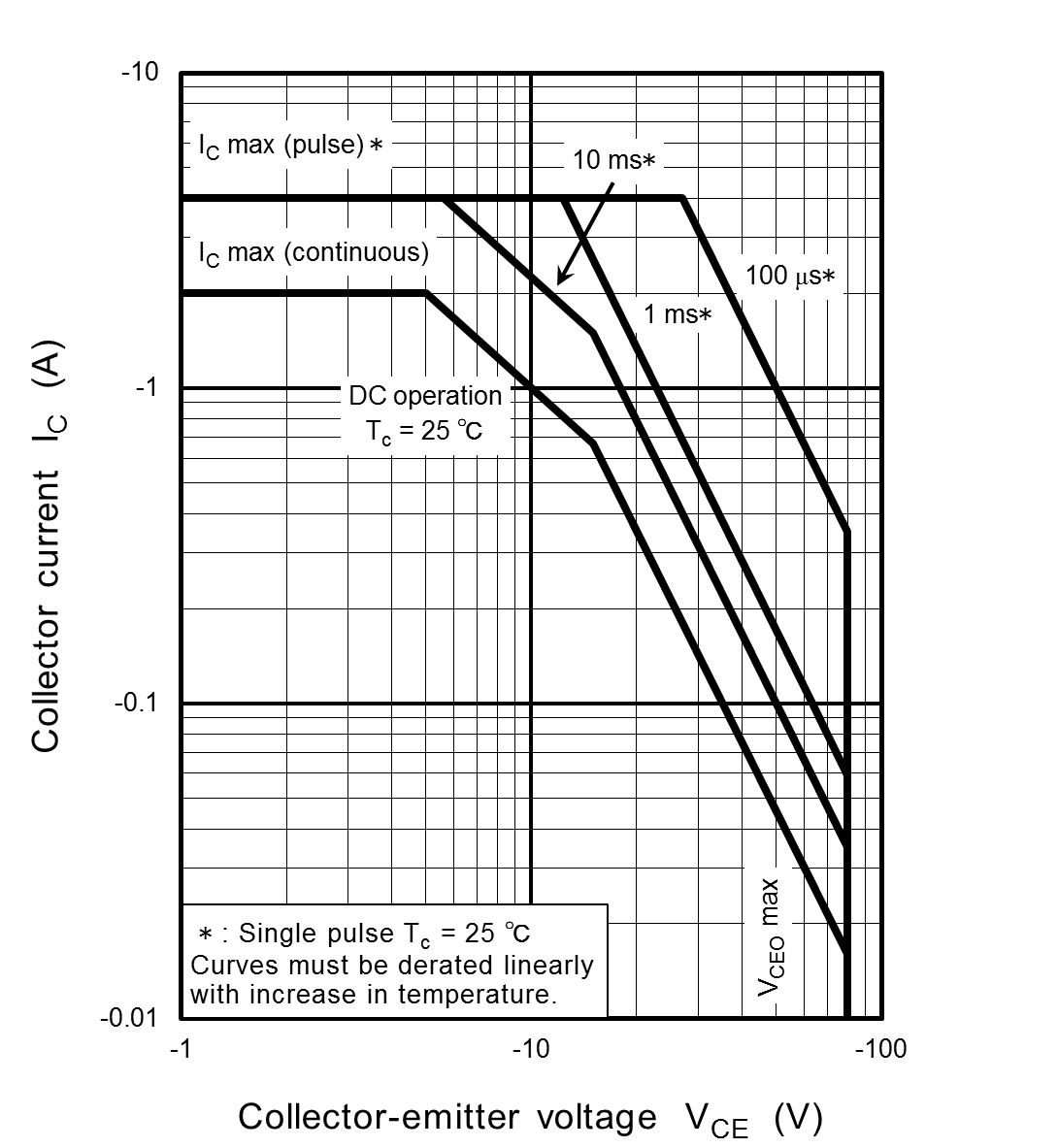 TOSHIBA TTA008B,Q for sale
