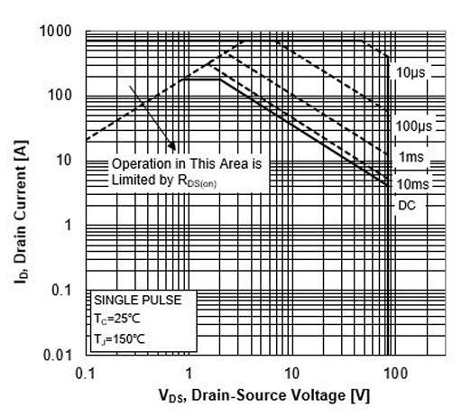 Minos MPT03N08W for sale