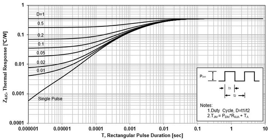 Minos MPT03N08W for sale