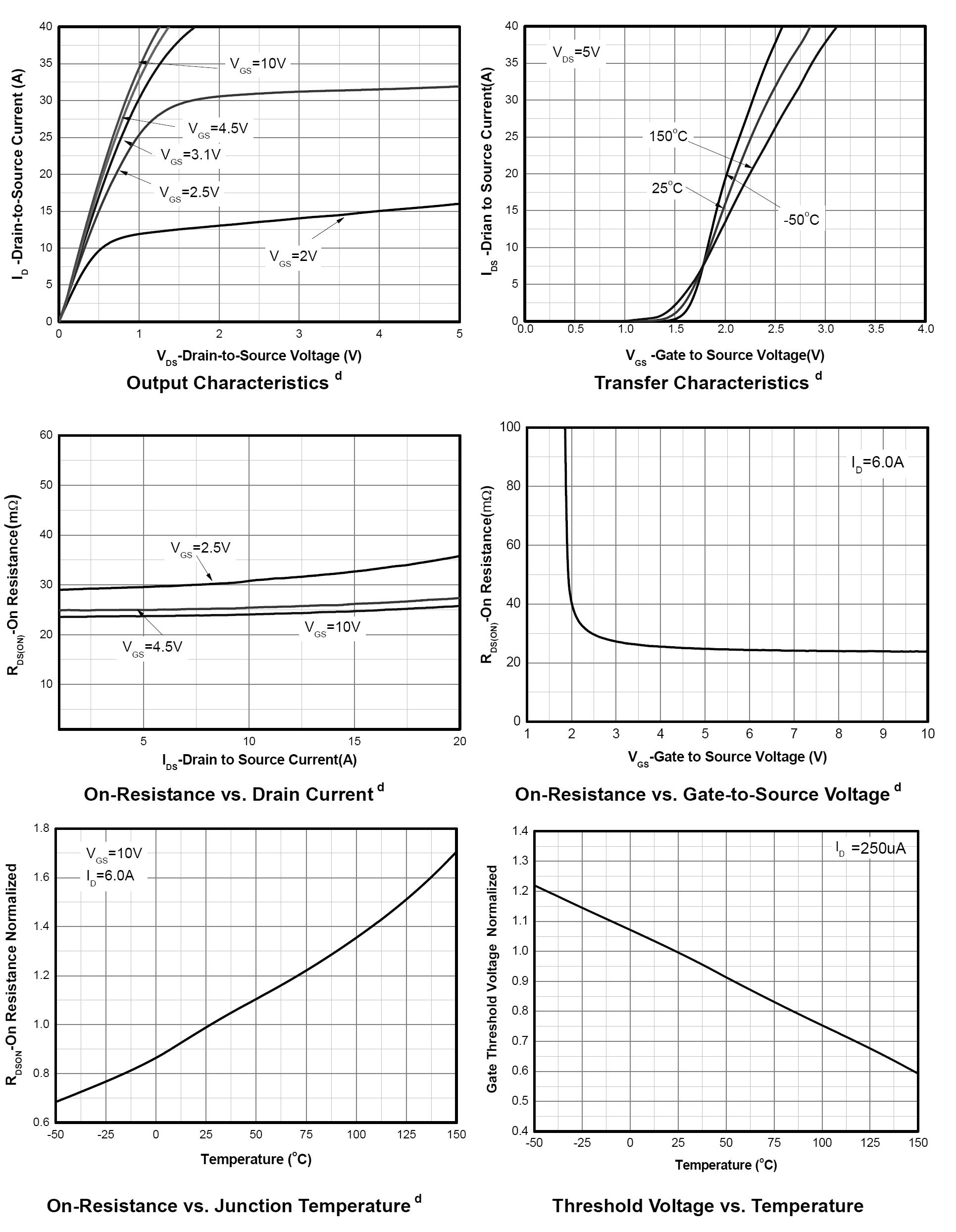 Siliup SP30N22T1 for sale