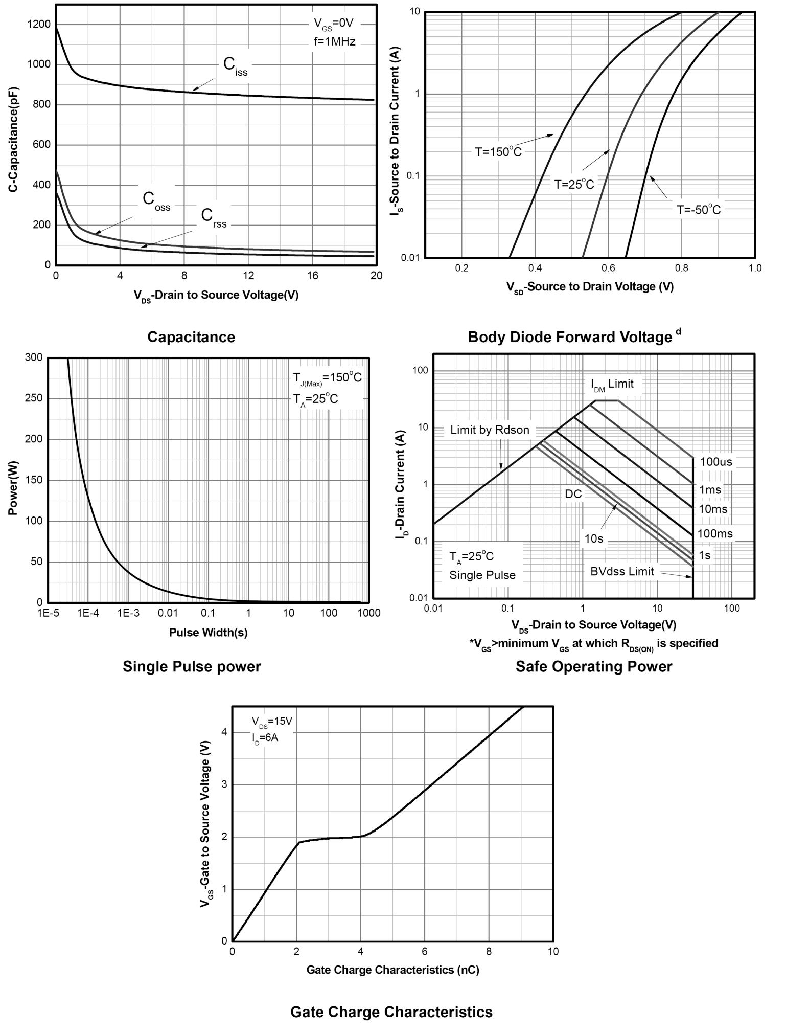 Siliup SP30N22T1 for sale