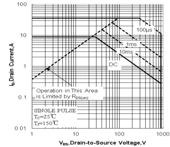 Huixin H12N90 for sale