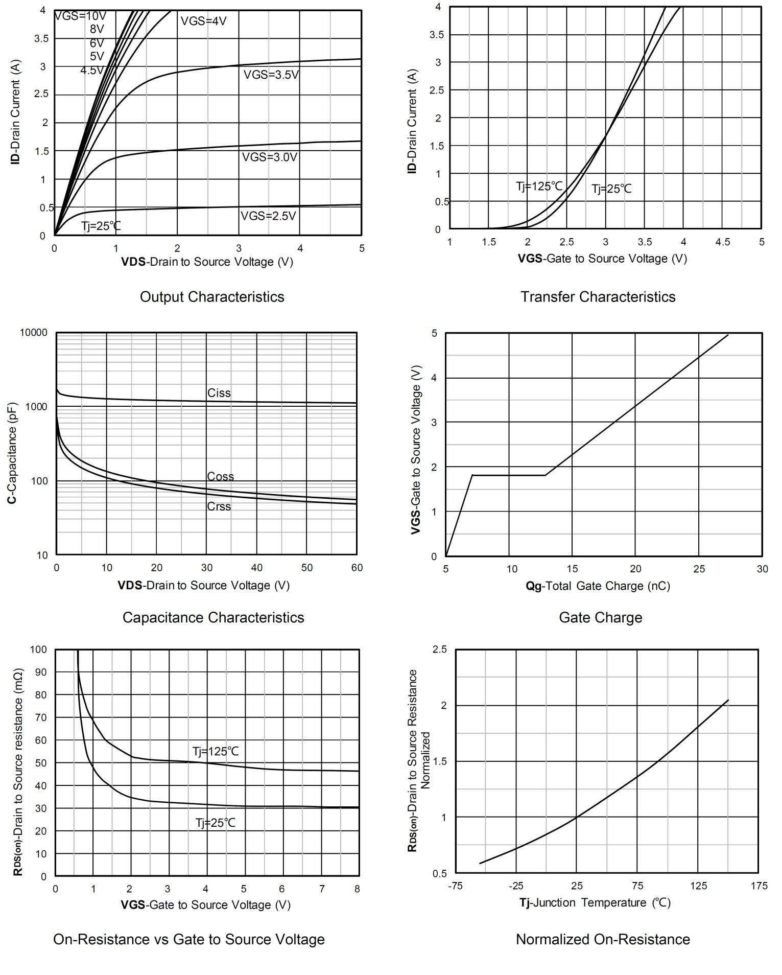 Siliup SP6005TC for sale