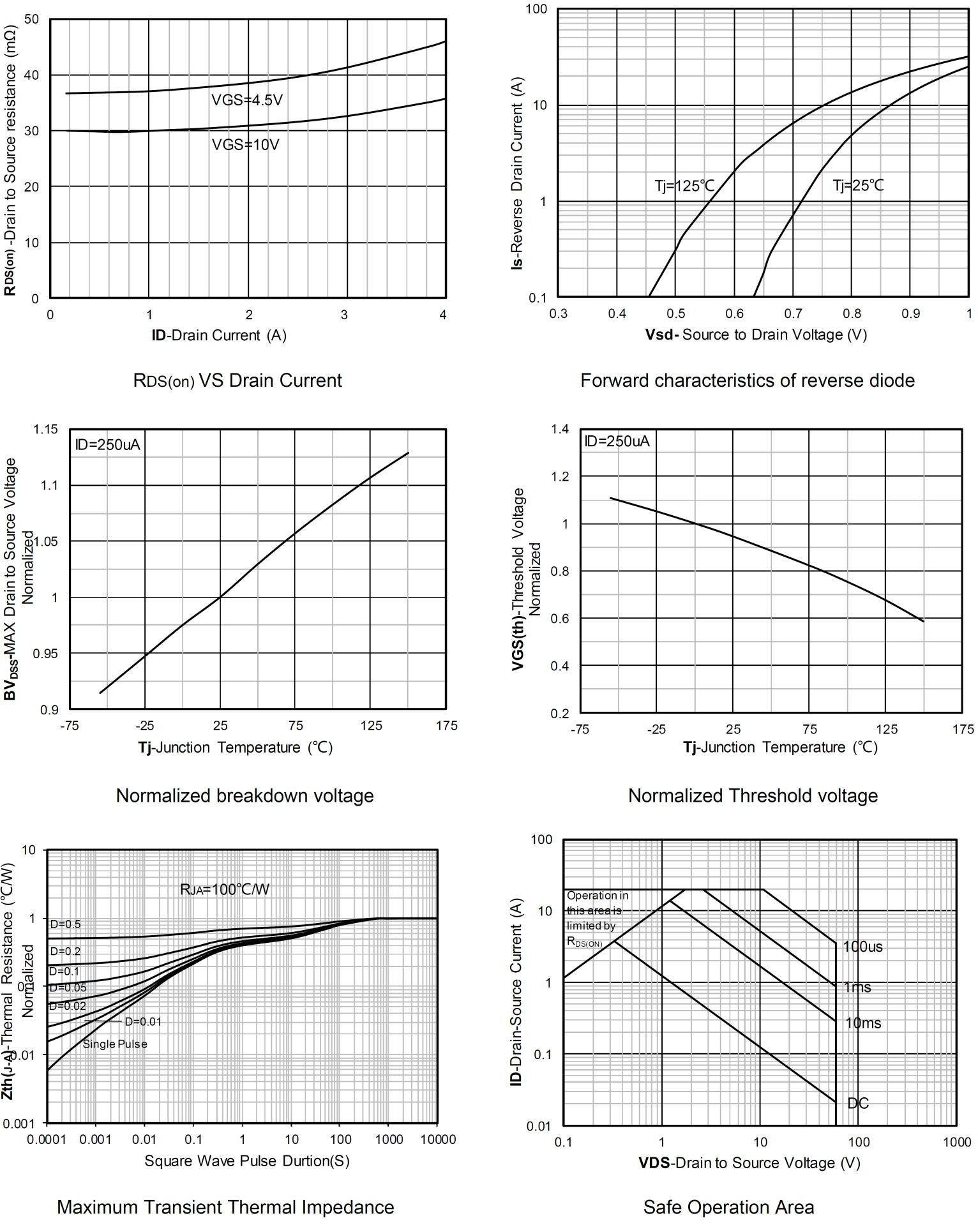 Siliup SP6005TC for sale