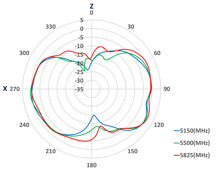 Amphenol ST0129-30-401-A for sale