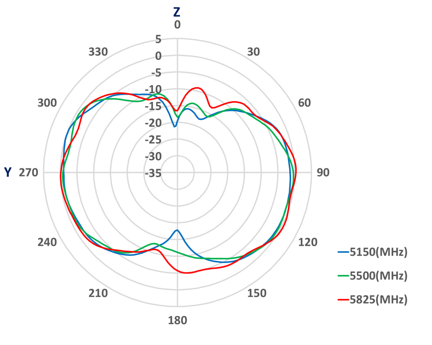 Amphenol ST0129-30-401-A for sale