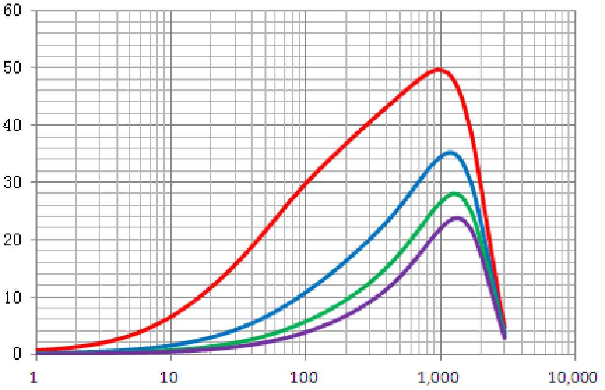 Laird HI0603N300R-10 for sale