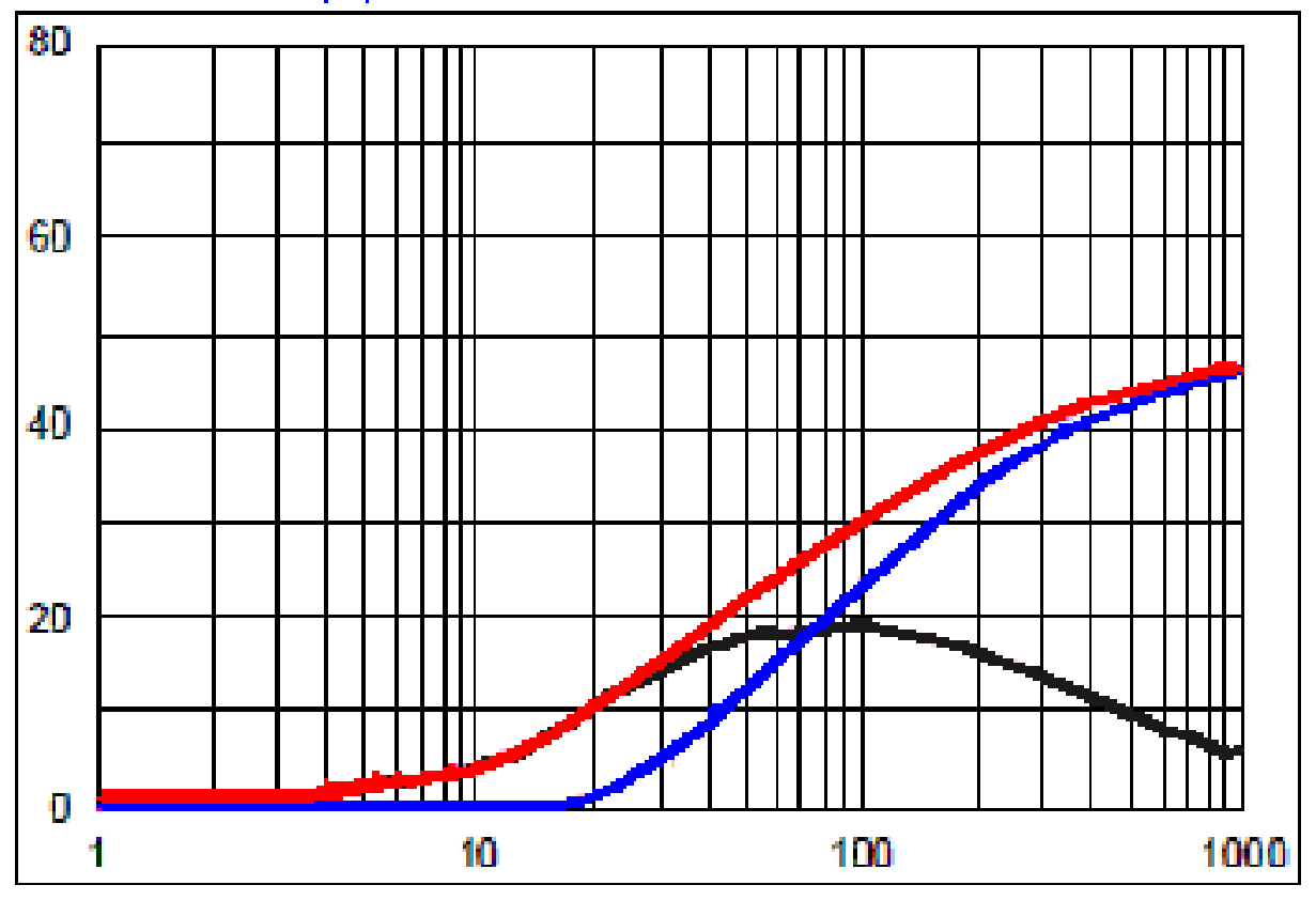 Laird HI0603N300R-10 for sale