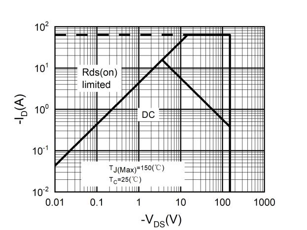 XNRUSEMI XR30P15F for sale