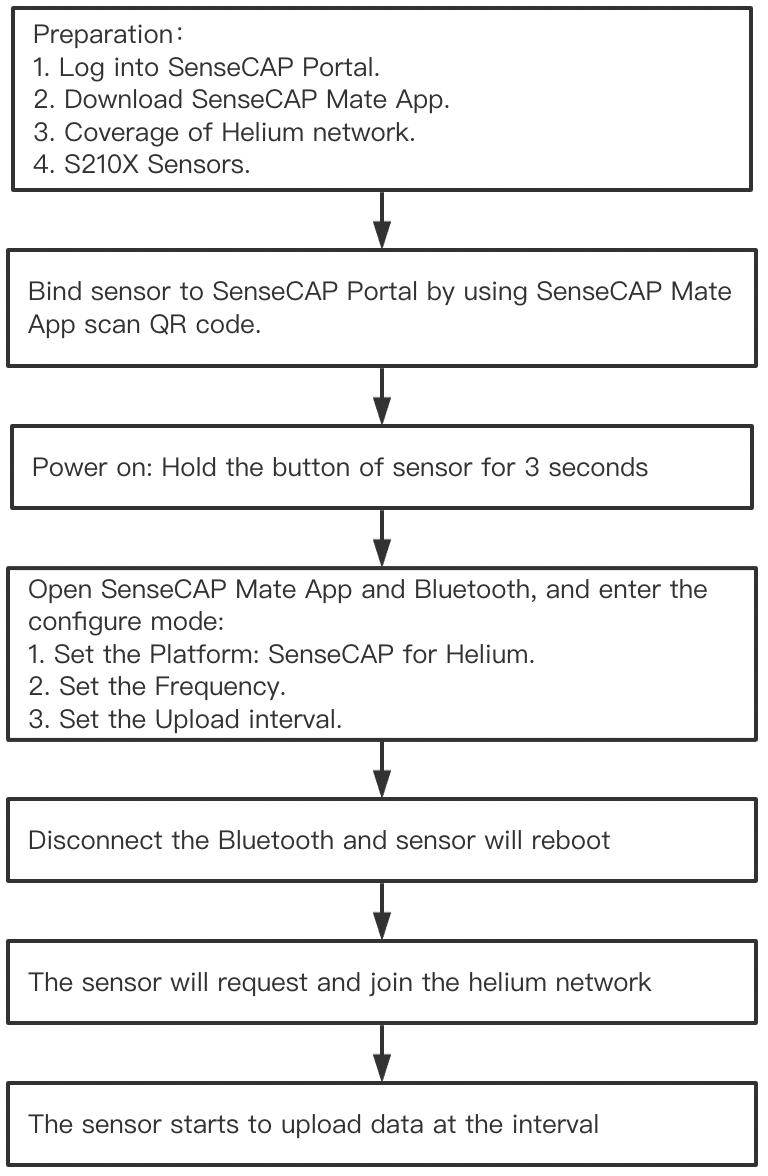 Seeed 101070001 for sale