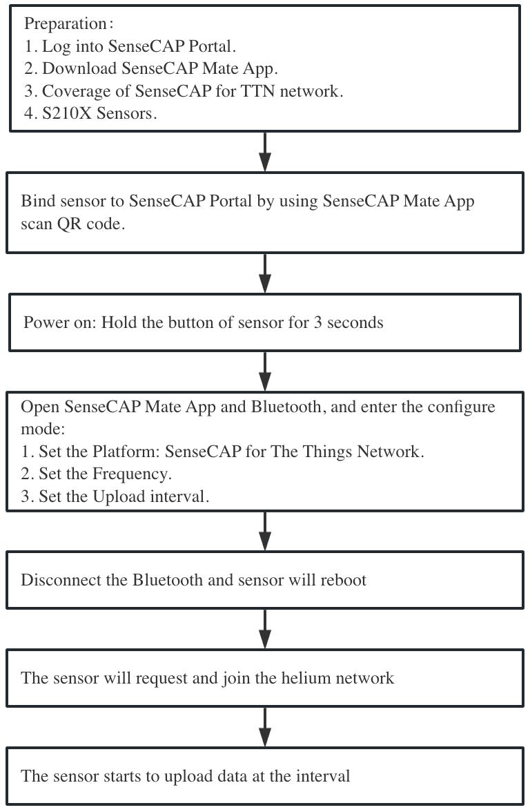Seeed 101070001 for sale