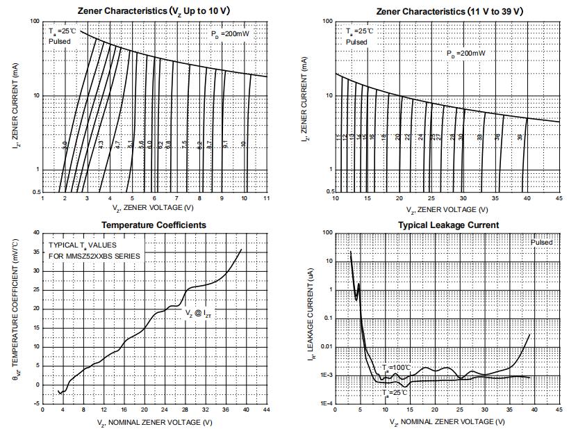 CBI MMSZ5231BS for sale