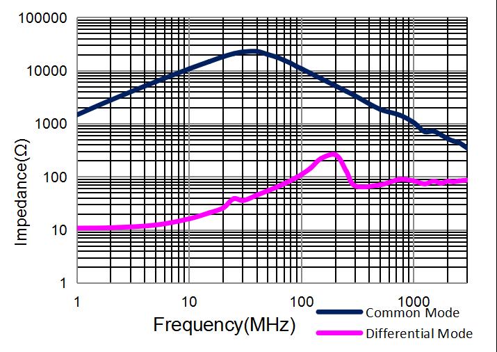 Coilank ACT4532R101-W2 for sale
