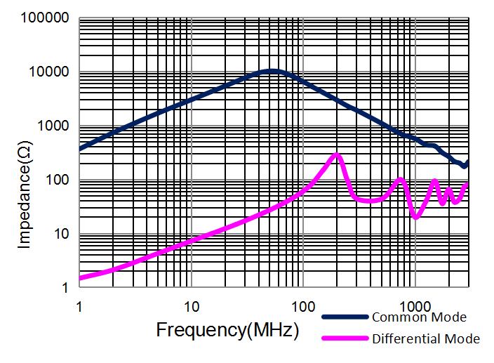 Coilank ACT4532R101-W2 for sale
