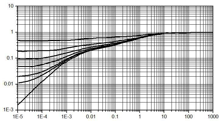MDD(Microdiode Semiconductor) MDD2N60D for sale