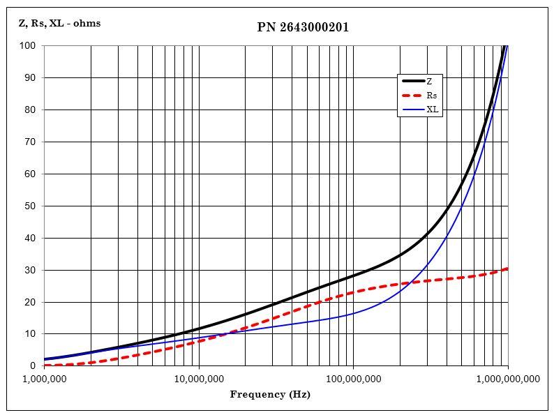 Fair-Rite 2643000201 for sale