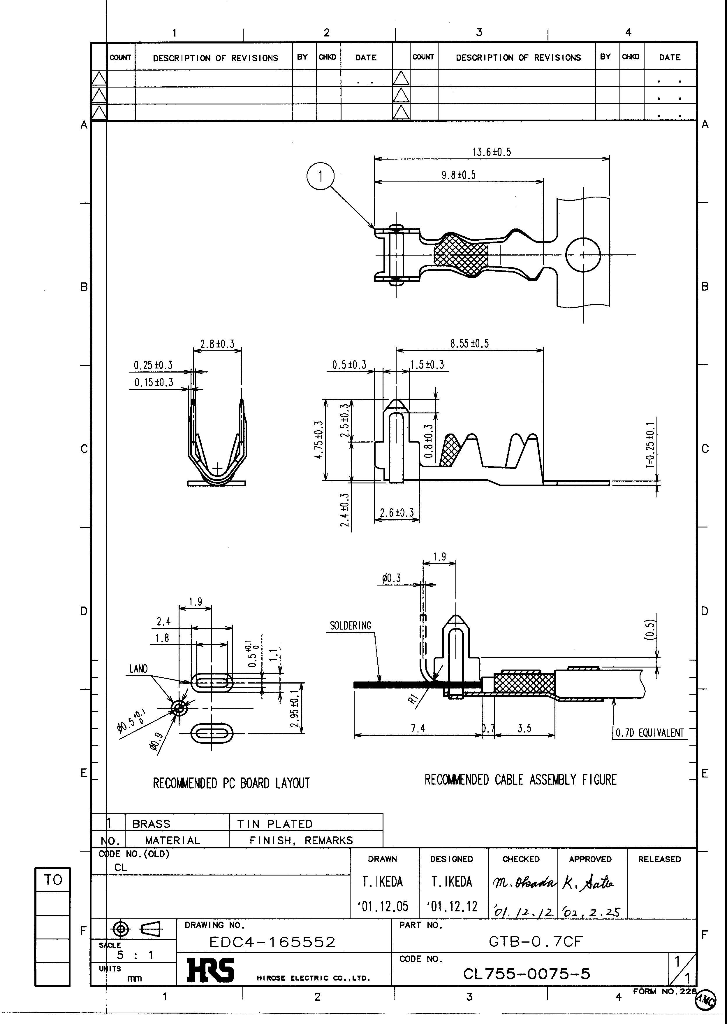 HRS GTB-0.7CF for sale
