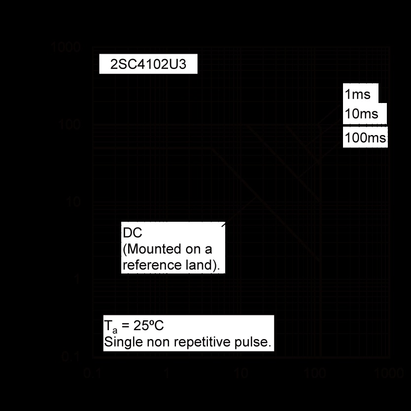 ROHM 2SC4102U3HZGT106R for sale