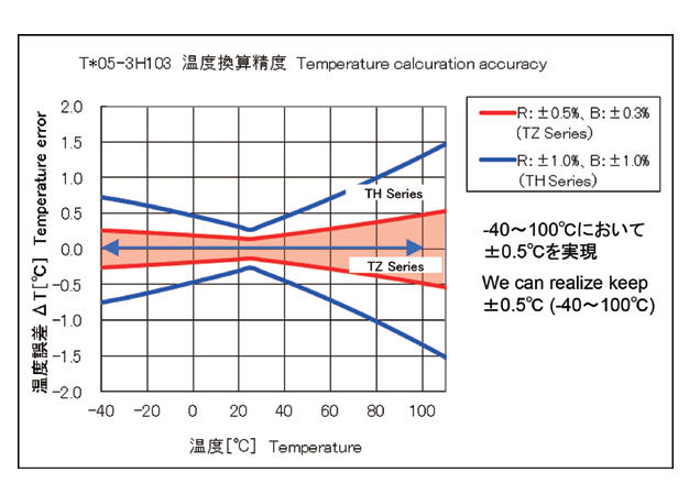 Mitsubishi Group TH11-3U334FT for sale