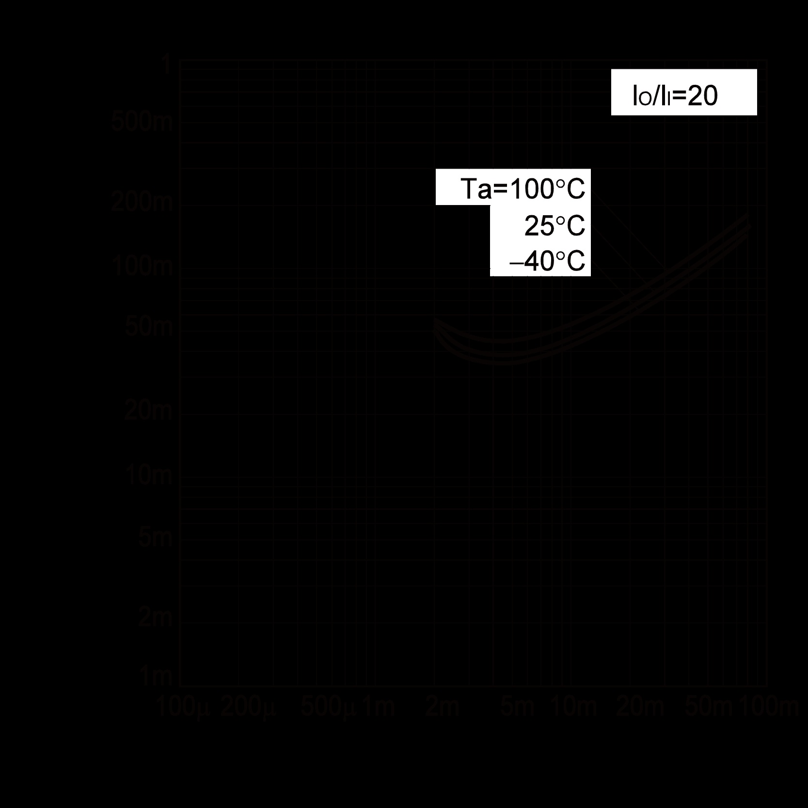 ROHM DTC114EEFRATL for sale