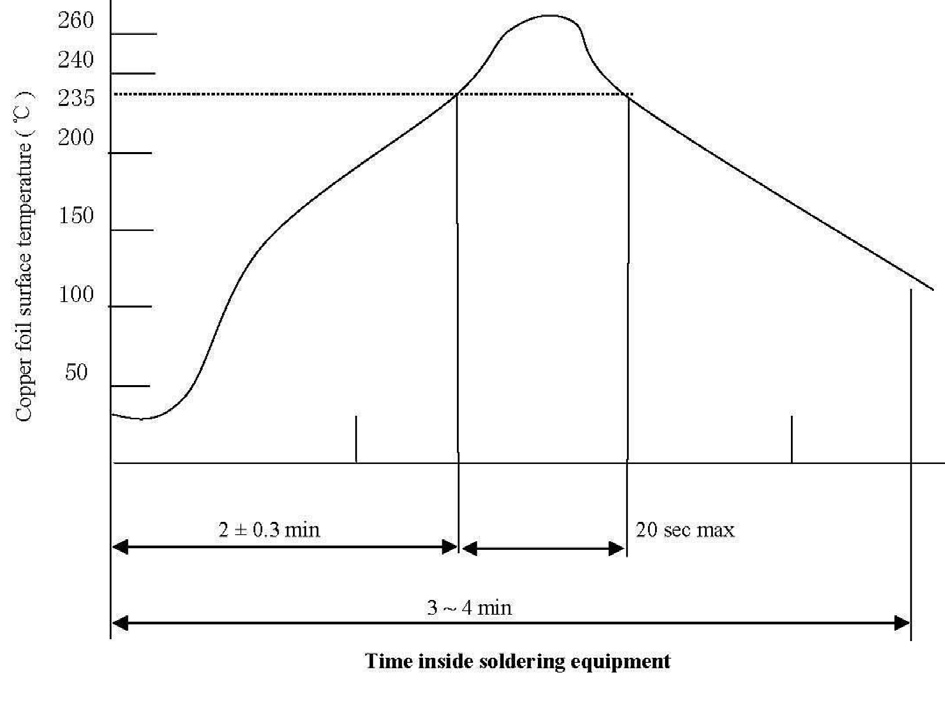 CUI PJ-070AH-SMT-TR for sale