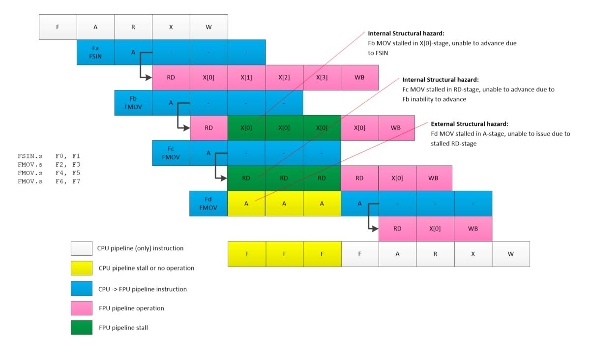 MICROCHIP DSPIC33AK512MPS510-I/PT for sale